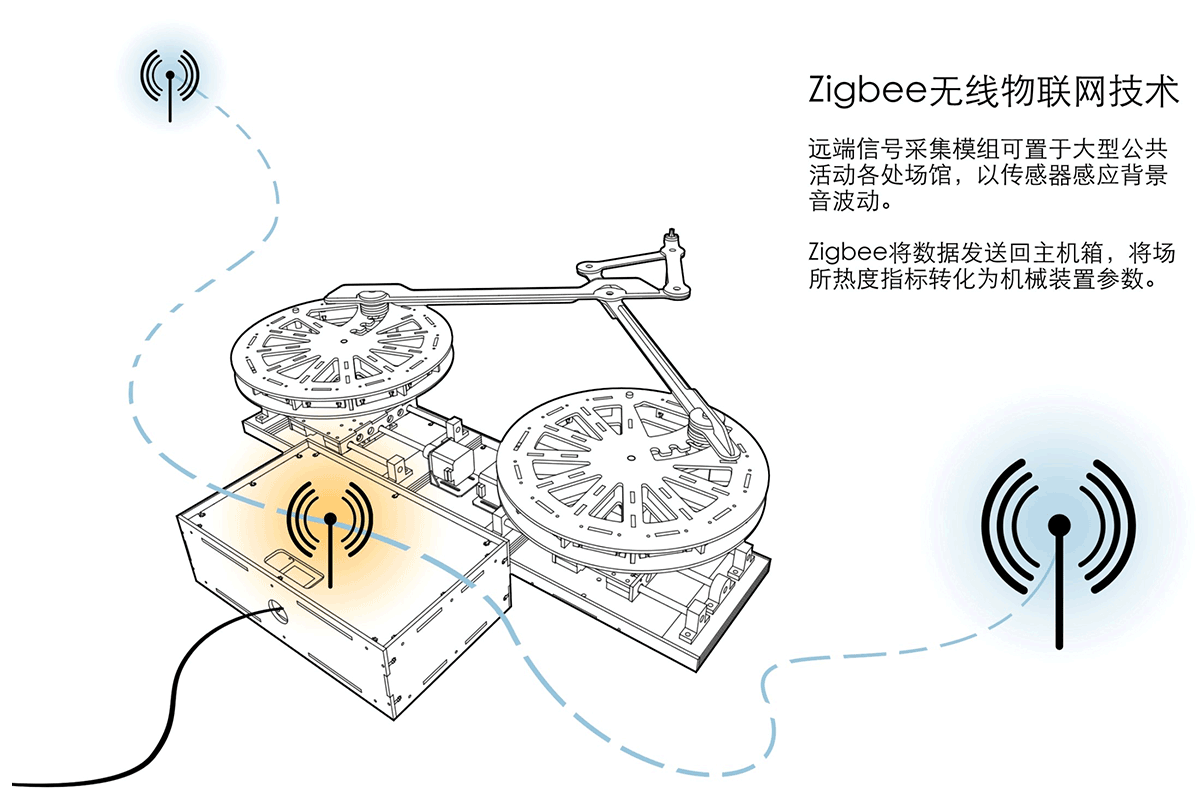 Data transmision by Zigbee module