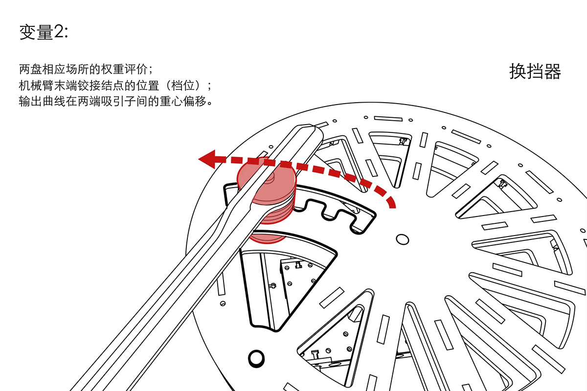 Parameter No.1 to shift the motion action