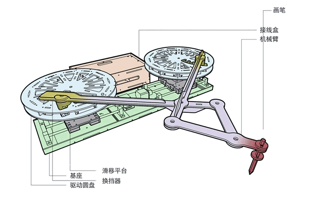 Isometric view of mechanical design
