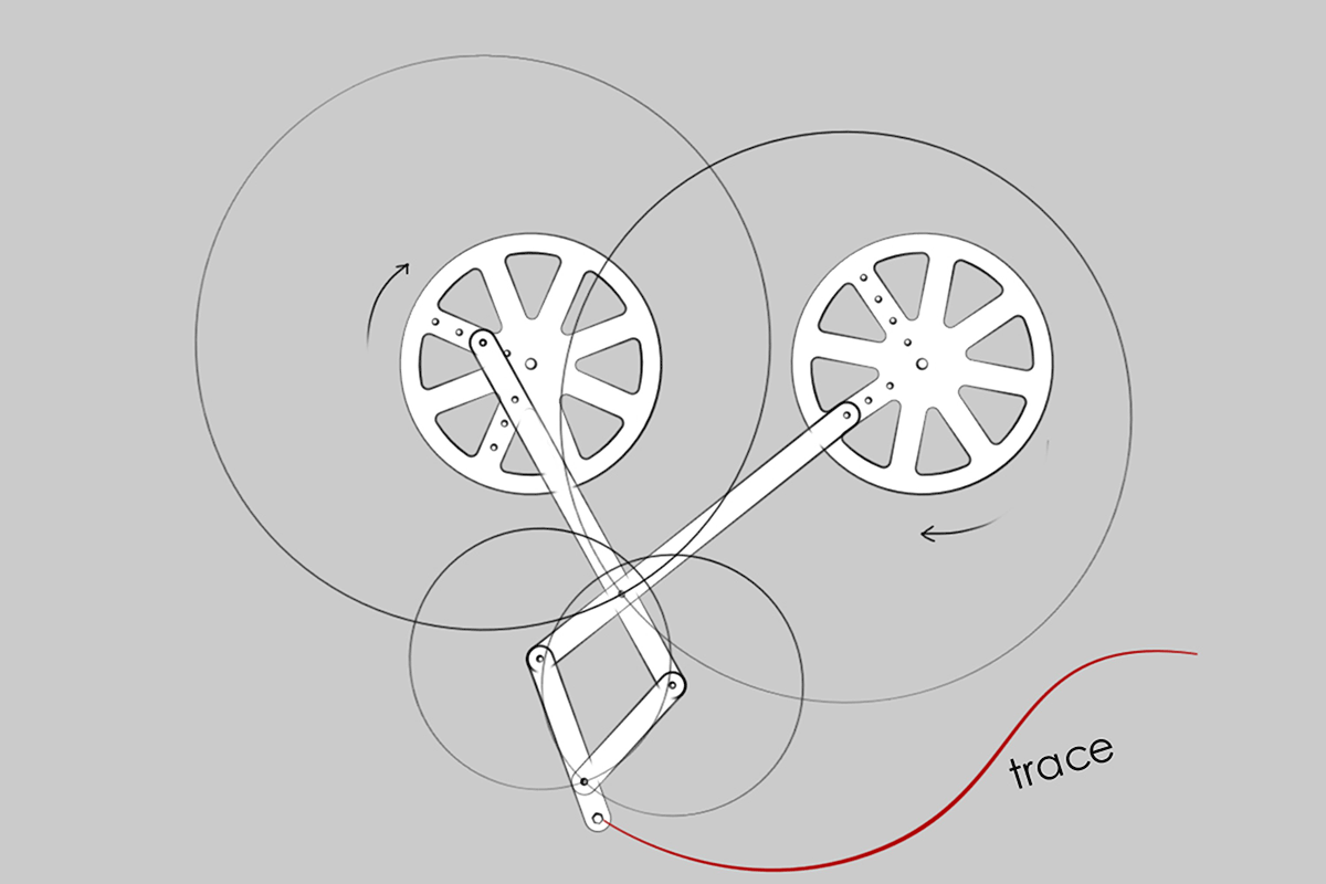 The concept of Mechanism