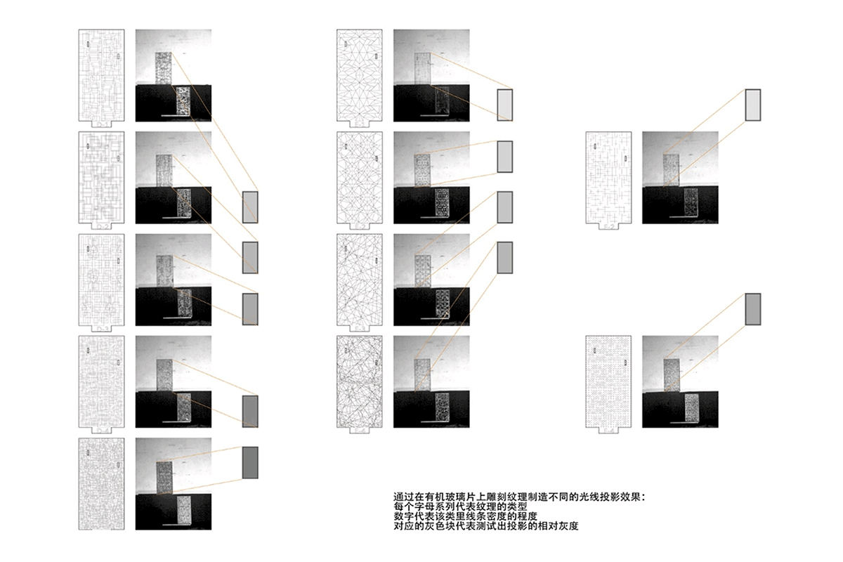 Schemes for the patterns of acrylic shade panel
