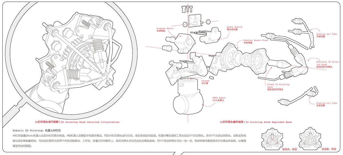 Explorsive of the robot end-effector