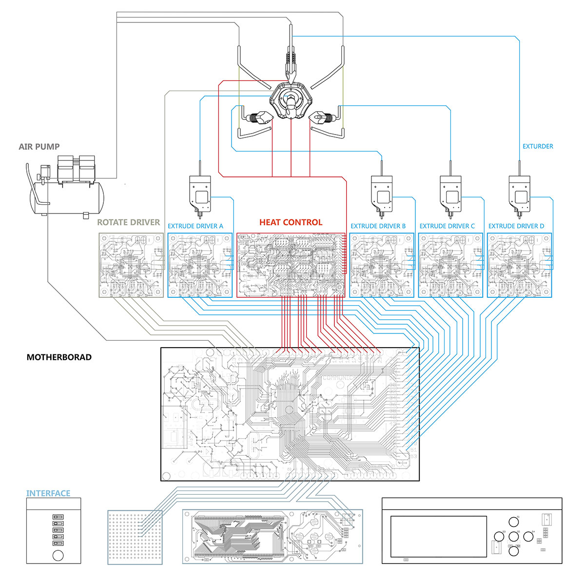 Wiring diagram for the Arduino controller