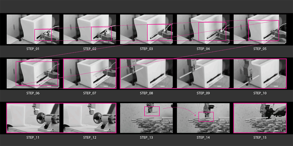 Procedure in timeline