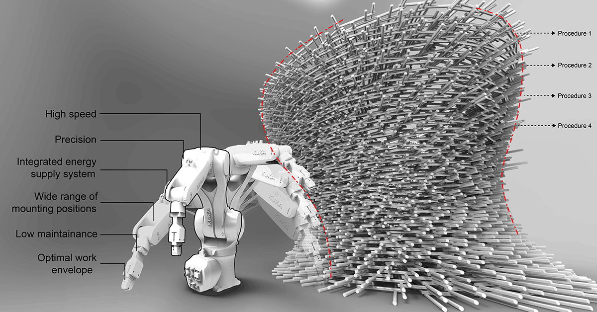 Senario of robotic fabrication in building industry