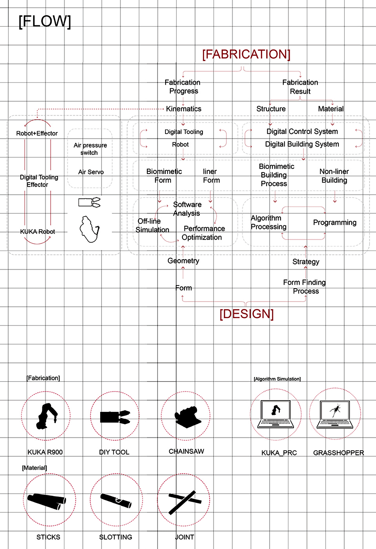 Diagram of workflow