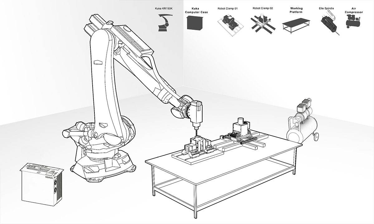 Diagram of robotic milling workstation