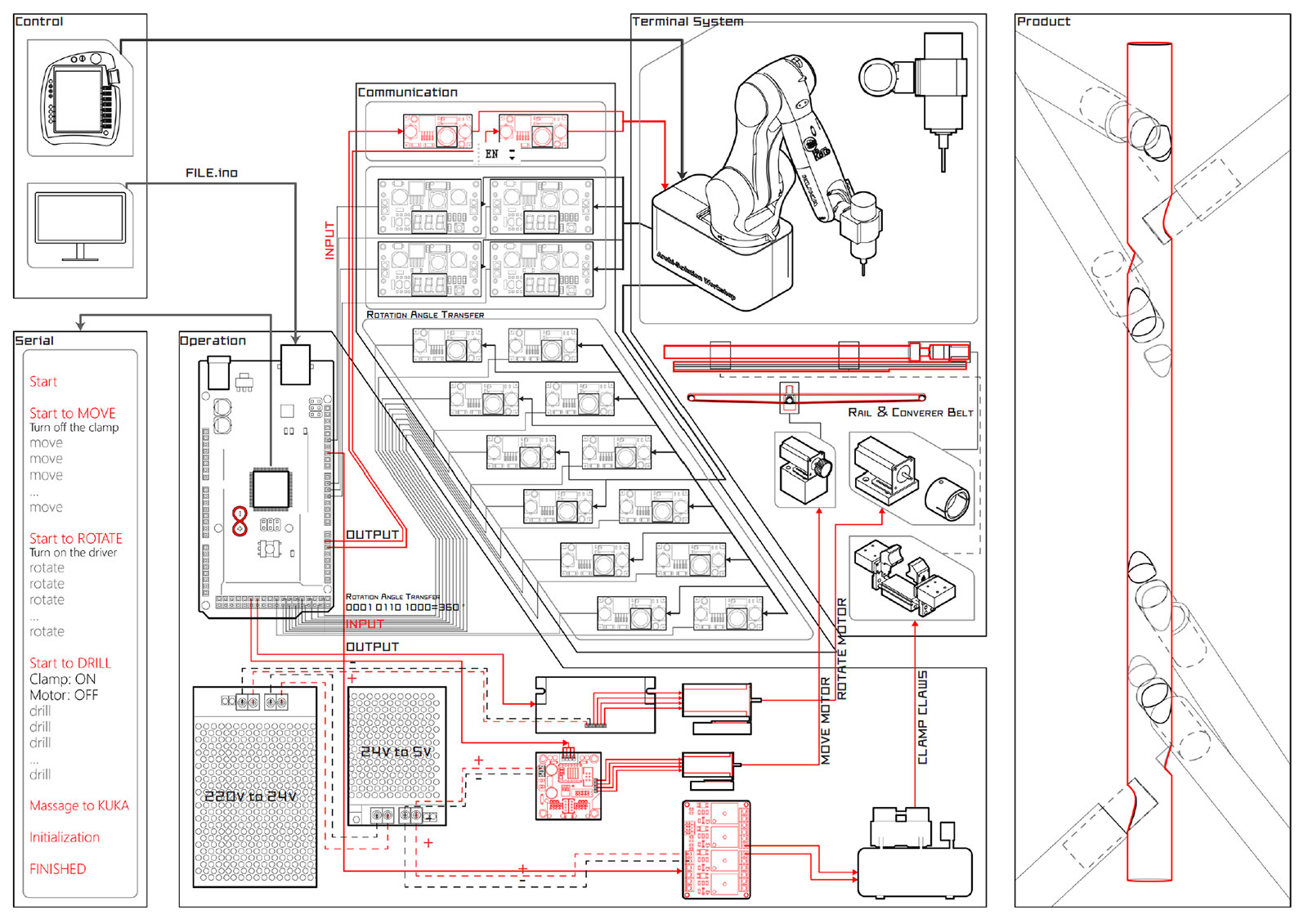 Diagram for KUKA IO connection with Arduino system