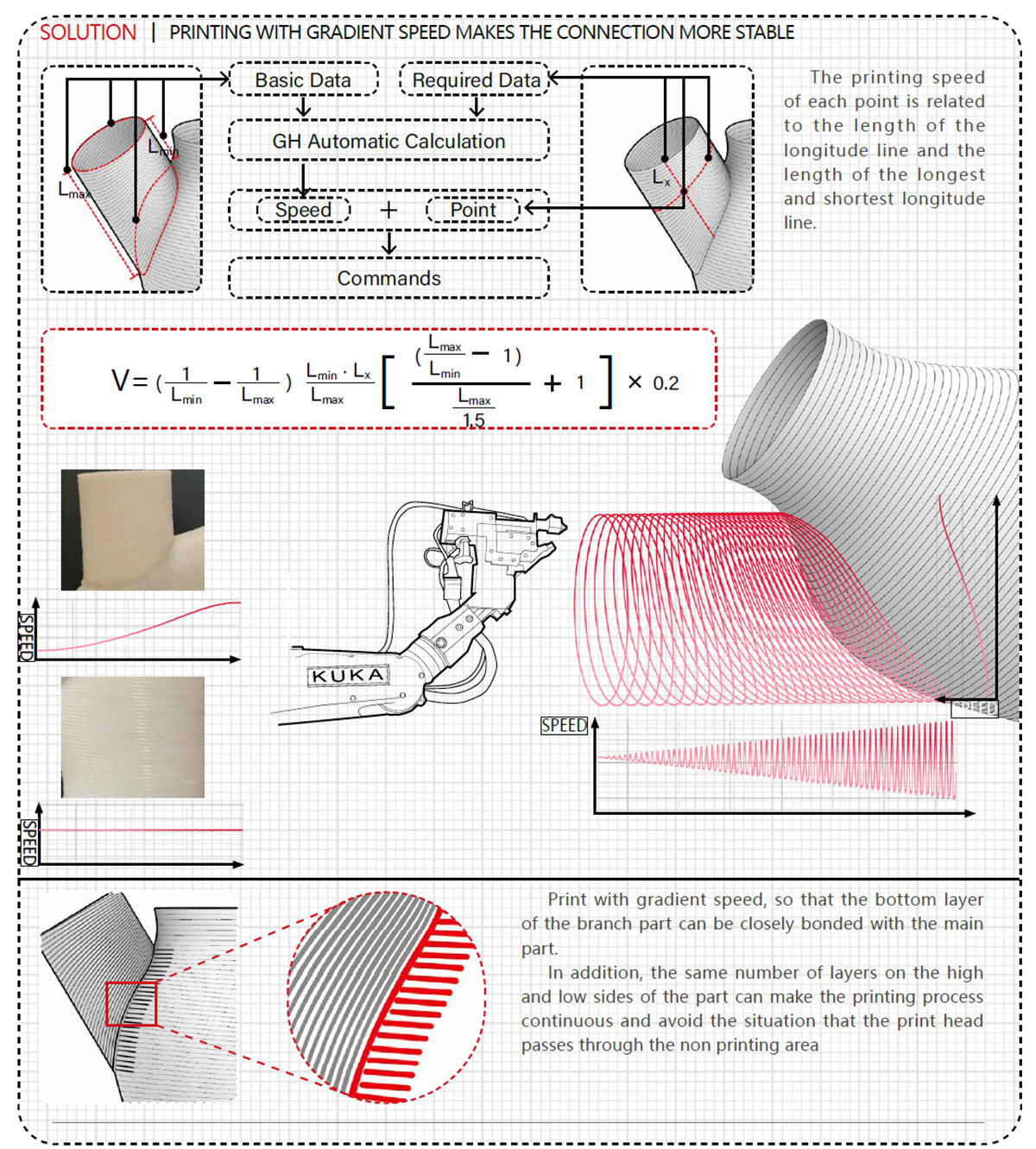 Diagram - Geometry based path planning