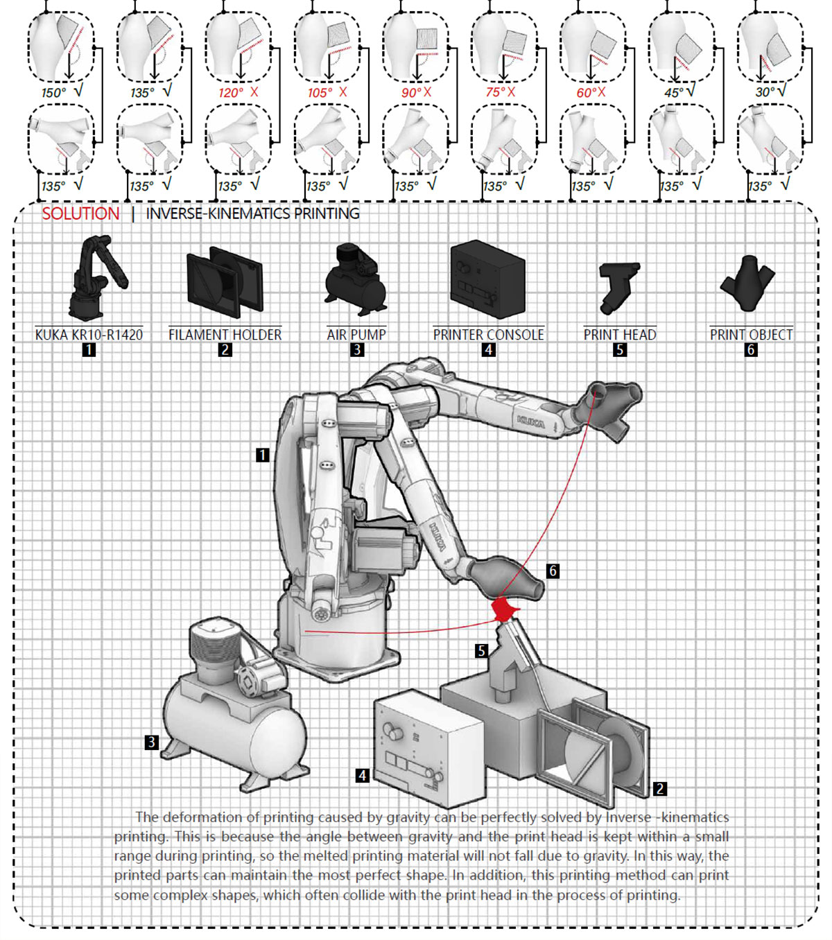 Diagram - Robot workstation