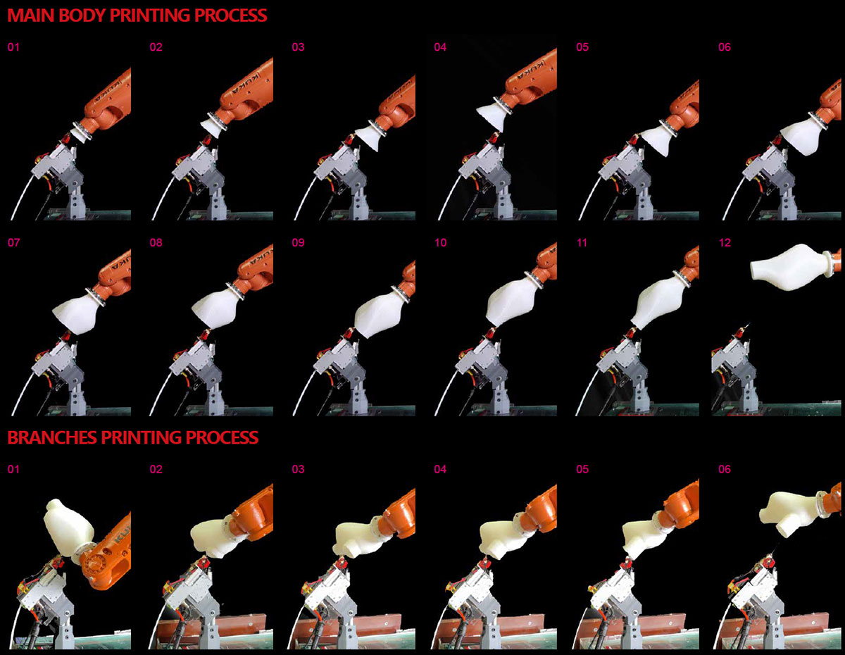 Sequence of the geometry based 3D printing